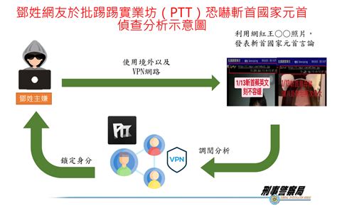 天鵝魚兇|天鵝魚會吃小魚嗎、天鵝魚兇、天鵝魚水質在PTT、社群、論壇上。